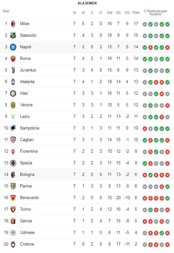 klasemen